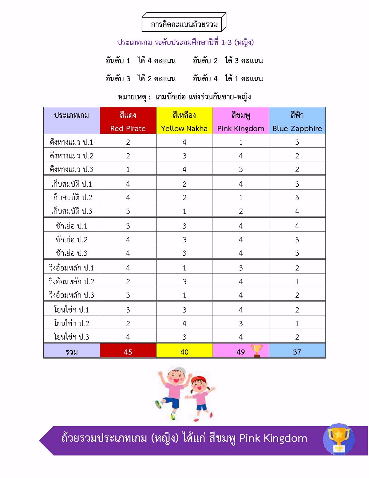 Sportสรุปผลการแข่งขันกีฬาสีสัมพันธ์-ครั้งที่-19-04.jpg