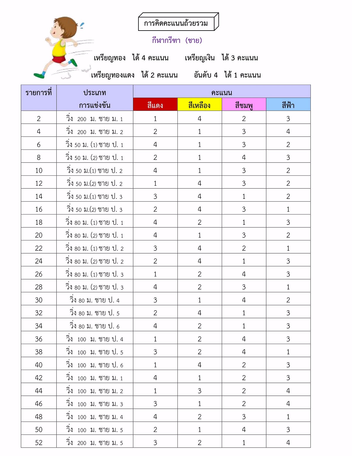 Sportสรุปผลการแข่งขันกีฬาสีสัมพันธ์-ครั้งที่-19-06.jpg