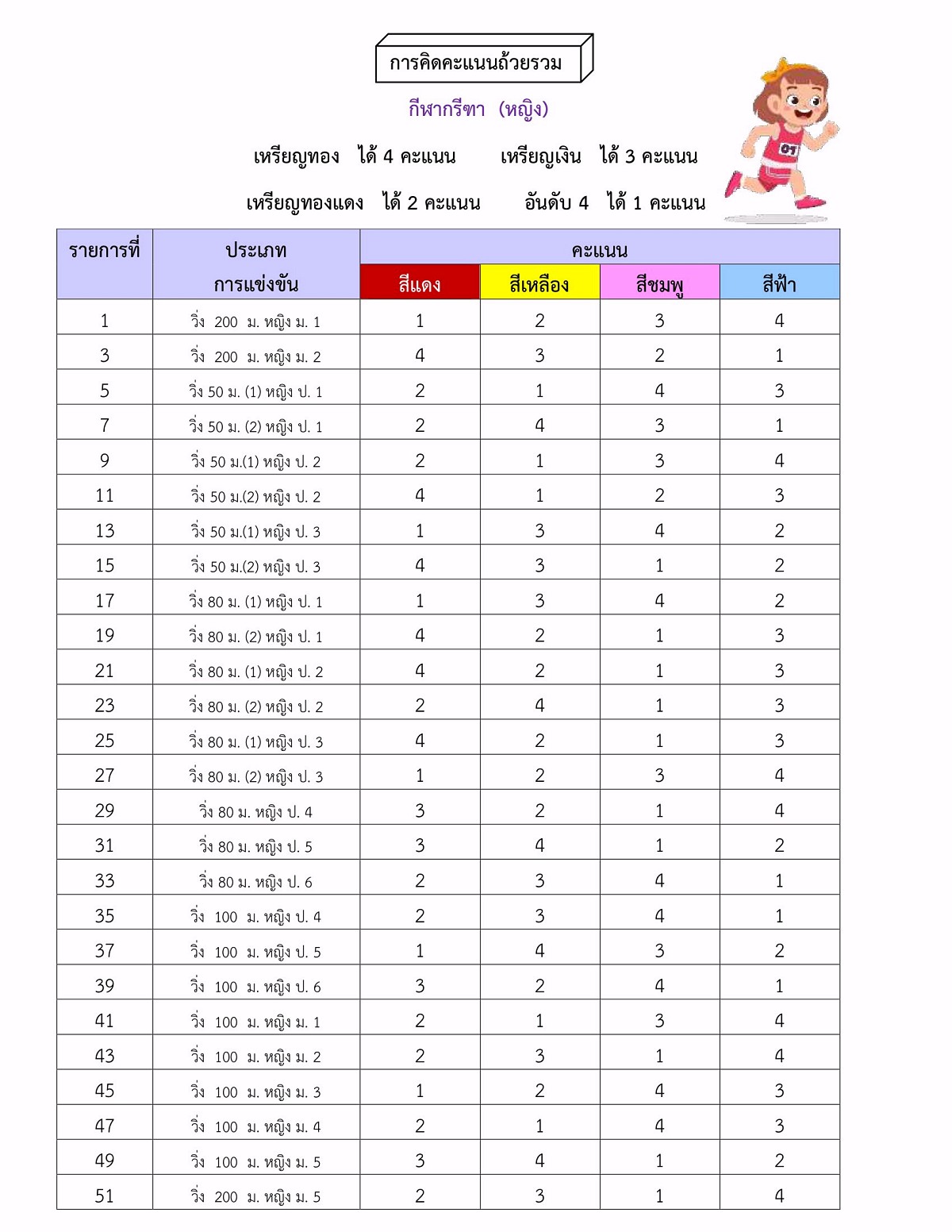 Sportสรุปผลการแข่งขันกีฬาสีสัมพันธ์-ครั้งที่-19-08.jpg