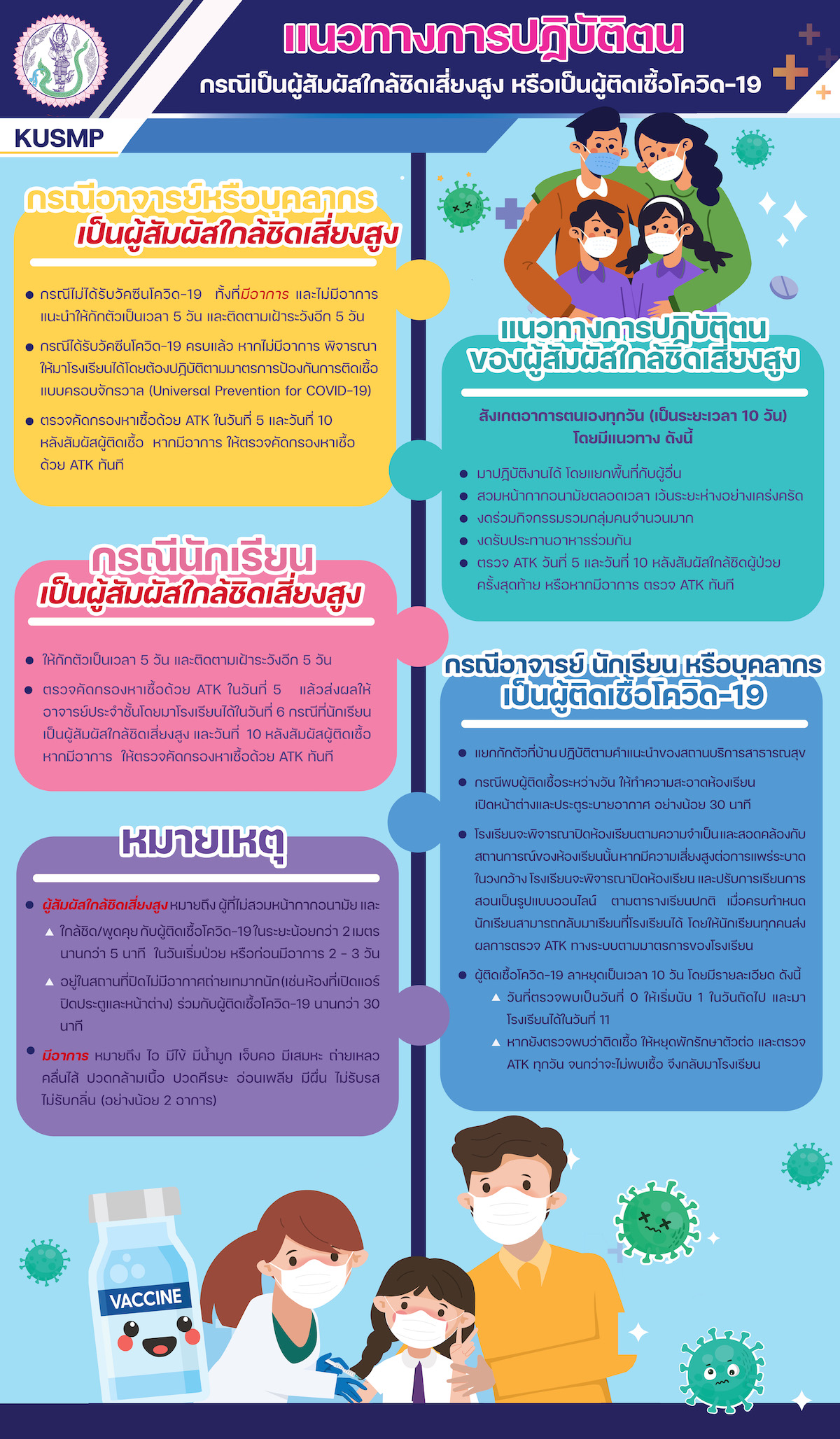 กรณีสัมผัสเสี่ยงสูง2565 2 copy